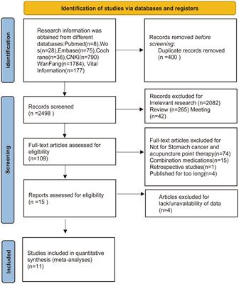 Therapeutic efficacy of acupuncture point stimulation for stomach cancer pain: a systematic review and meta-analysis